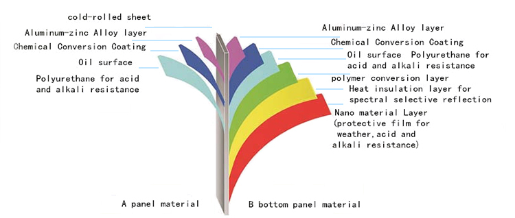 China Hot Sale Steel Structure Roofing Sheet with Thermal-Protective Coating