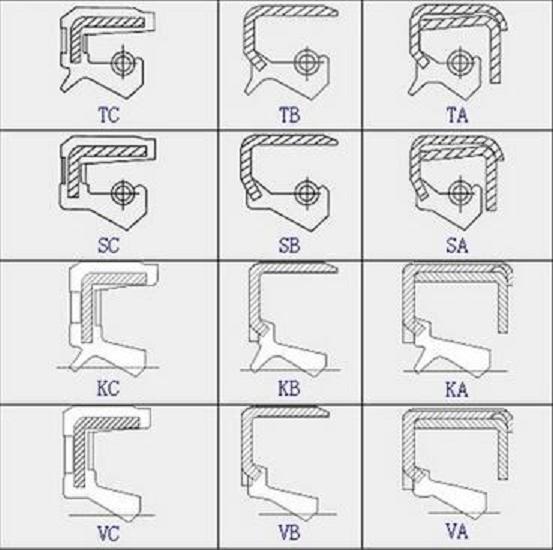 Any Sizes of NBR Tc Oil Seals Used in Hydraulic Field Can Be Customized