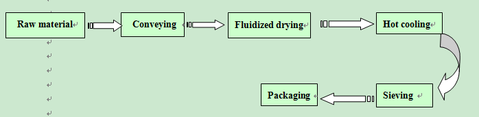 Horizontal Fluidizing Drying Machine for Food