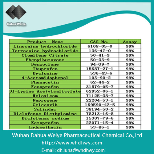 CAS: 31879-05-7 Local Anesthetics Fenoprofen