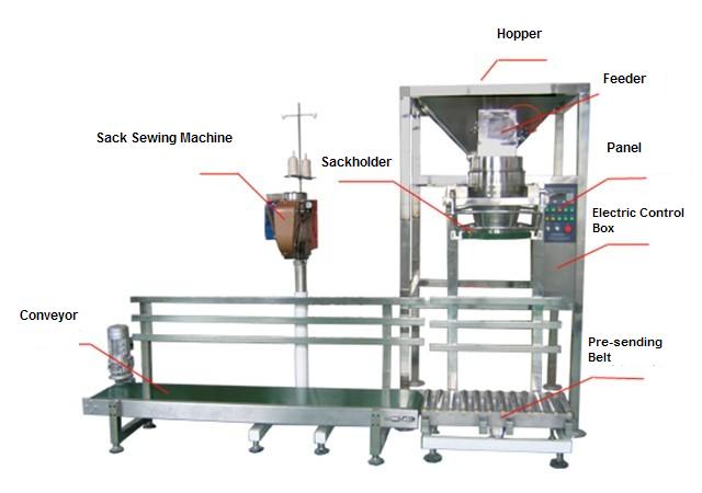 Semiautomatic Wheat Flour Bag Packing System