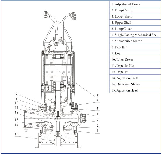 Qwn Waste Water Submersible Sludge Pump