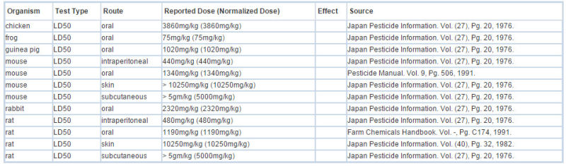 Agrochemical Fungicide Isoprothiolane