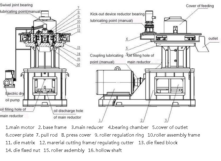 Wood Pellet Maker for Sale by Hmbt