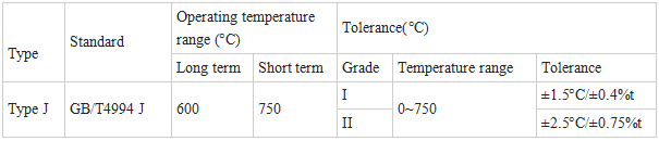 CuNi45 J Type Wire for (surface) Temperature Measurement