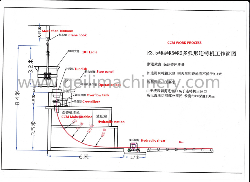 All-in-One Fool Metal Continuous Casting Machine/Complete CCM with Very Low Investment