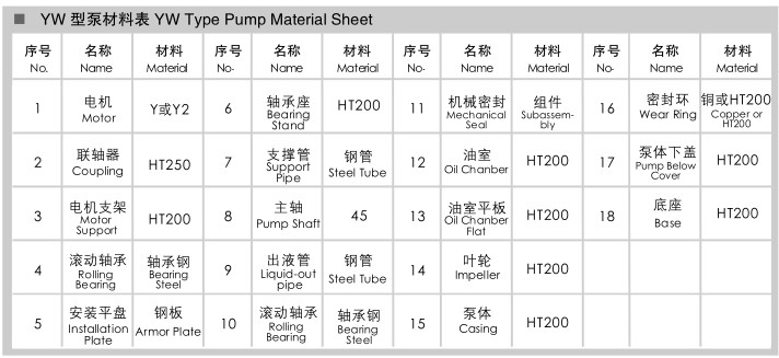 Electrical Centrifugal Liquid Sewage Water Pump with CE Certificate