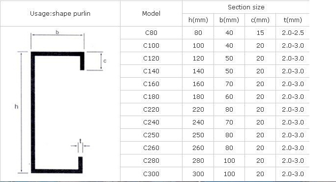 C Purlin Machine Supplier (C80-300)