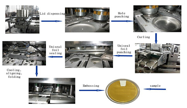 Aluminum Foil Easy Peelable End Sealing Machine (RZ-B)