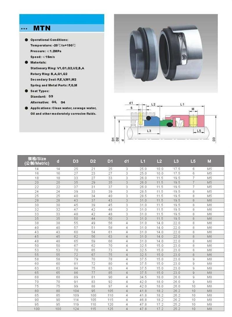 Burgmann H7n Wave Spring Seal Mechanical Seal