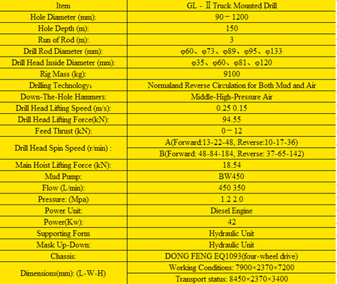 Improved Type Gl-II Truck Mounted Drilling Rig