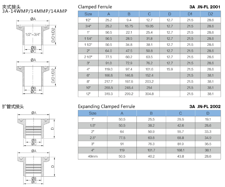 Stainless Steel Food Grade Tee Pipe Fitting (JN-FT4004)