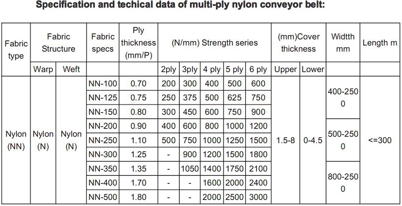 Cold Resistant Rubber Conveyor Belt Coal Mining Conveyor Belt