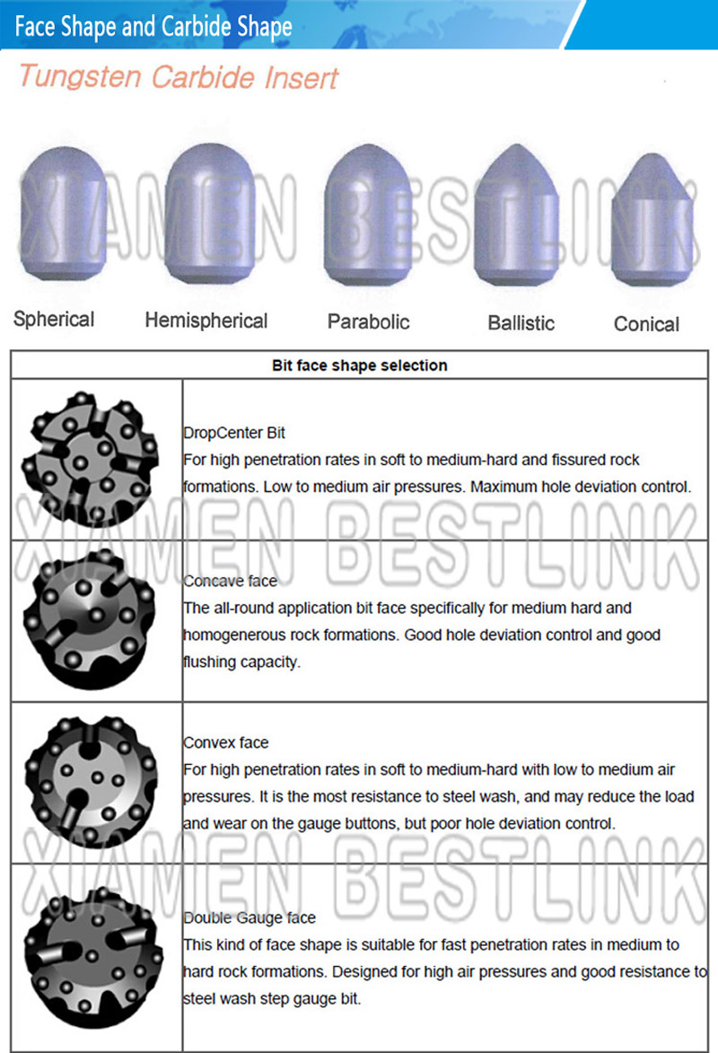 Standard Typethread Button Bit for Rock Splitting