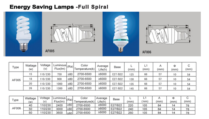 Good Quality 9W Full spiral Energy Saving Lamp LED Light