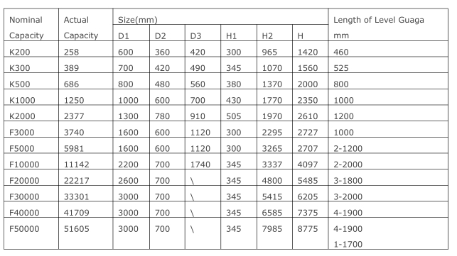 China Glass Lined Tank (30000L)