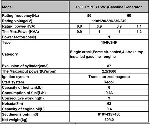 Four Stroke Air Cooled 154f Model 1000 Watt 1kVA Gasoline Generator