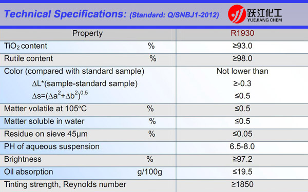 Chinese Best Quality Titanium Dioxide Rutile for Paint/Master Batch