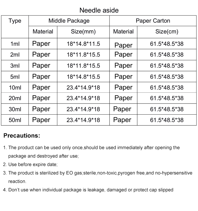 Certificate For CE And ISO Syringe