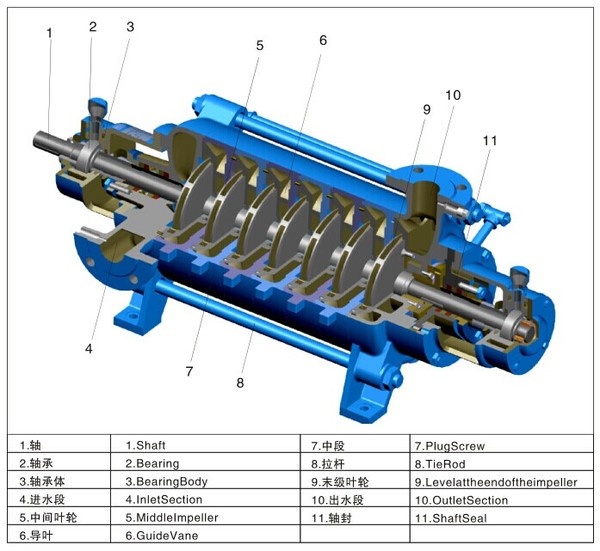 Tswa Type High Efficiency Horizontal Centrifugal Multistage Water Pump