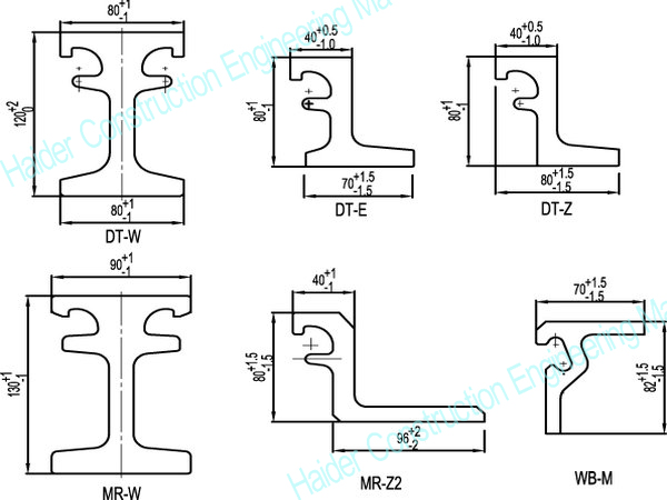 Center Beam, Center Beam Profile