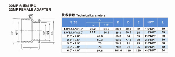 3A 22MP Sanitary Stainless Steel Female NPT Clamp Adapter