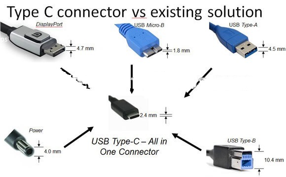 1m Nylon Braided 2.1A Fast Data Charging USB 2.0 to 3.1 Type C Cable