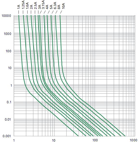 Glass Tube Fuse Time-Lag Axial Lead PSE Certificate