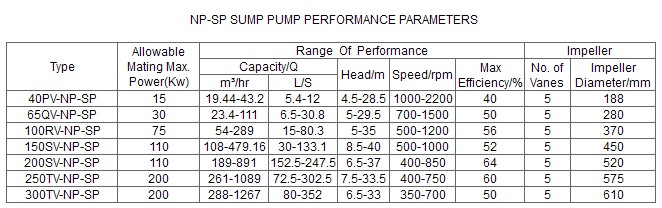 Mining Vertical Sand Slurry Pumps