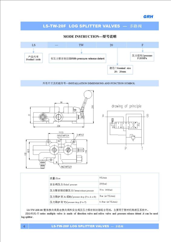 Hydraulic Spool Valve for Wood Cutting Machine Log Splitter Valve