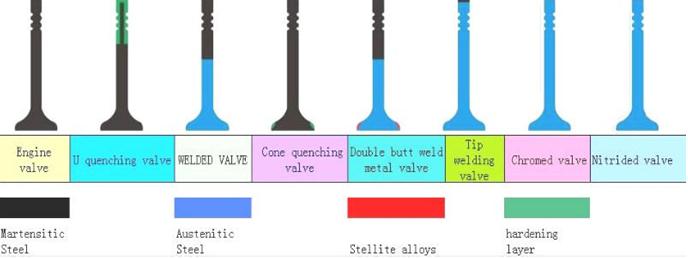 Engine Parts Intake Valve and Exhaust Valve for Toyota Celica 3sge