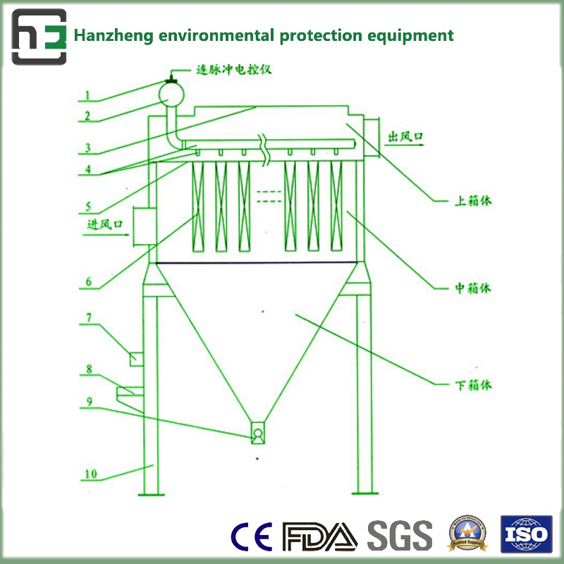 Cartridge Filter