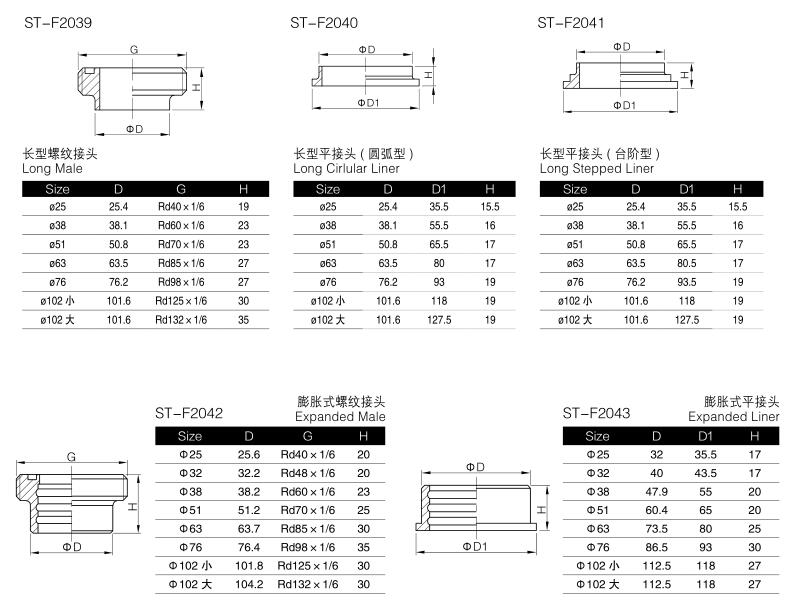 Sanitary Stainless Steel Pipe Fitting 304/316L Clamp Union