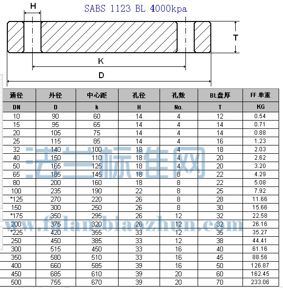 Flange Cover