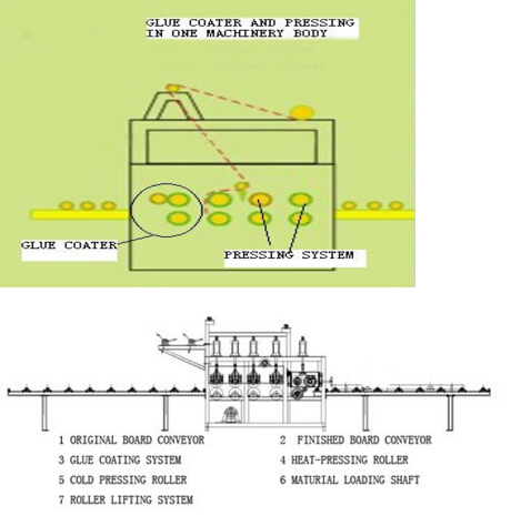 Semi-Automatic Line PVC Wood Plastic Plate Surface Laminating Machine