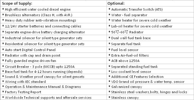 Chinese 50kVA Lovol Engine Diesel Generating Set