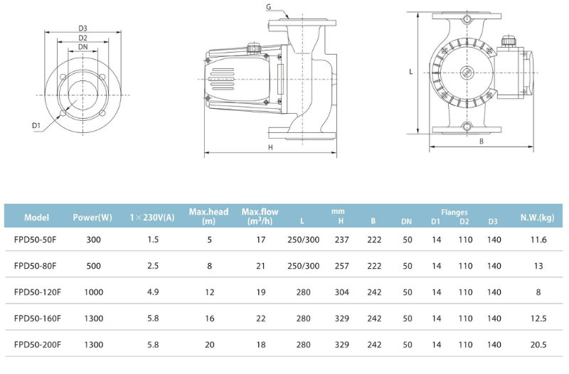 Dn50 Flange Connection Circulator Booster Water Pumps