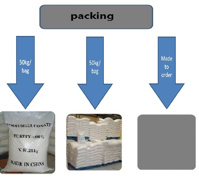 Sodium Gluconate