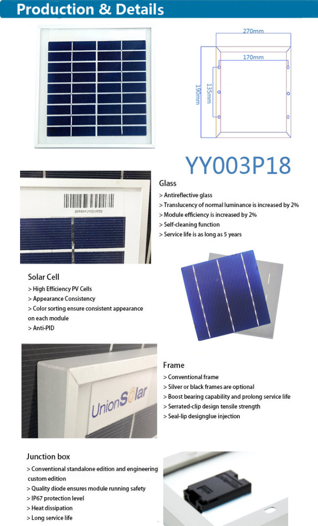 Best Quality Low Price Mini 18V 3W/2W Solar Panel