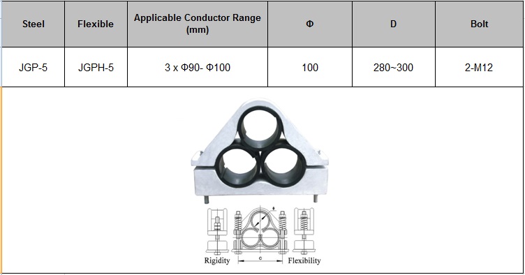 Jgp Type Hv Cable Clamp Jgp 5