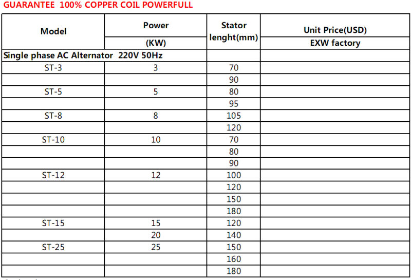 5kw 10kw 20kw 30kw 40kw 50kw 100% Copper Wire Single Phase St 3 Phase Stc Generator Alternator