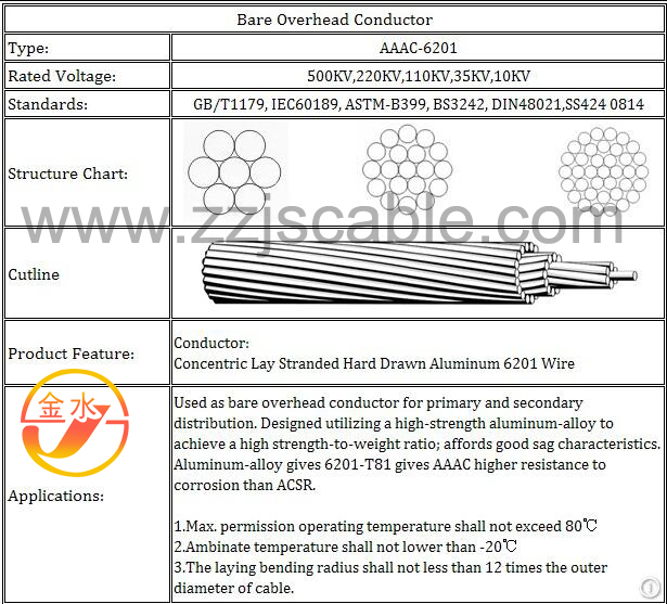 AAC/AAAC Standard ACSR Conductor (Bs/ASTM/DIN/VDE)