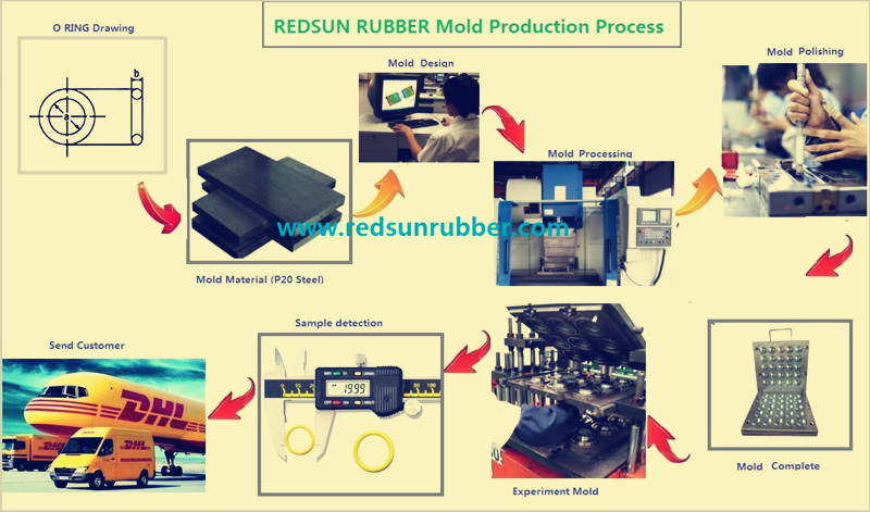 Custom Medical Grade Silicone Rubber Diaphragm