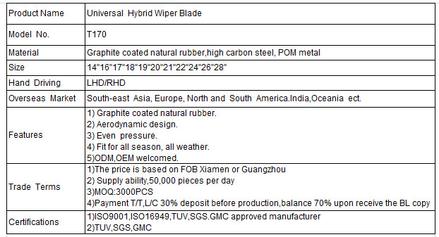 Hybrid Wiper Blade, Wiper Blade Type Hybrid Wiper Blades