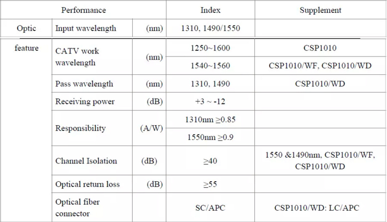 New FTTH CATV Optical Receiver Csp-1010wd