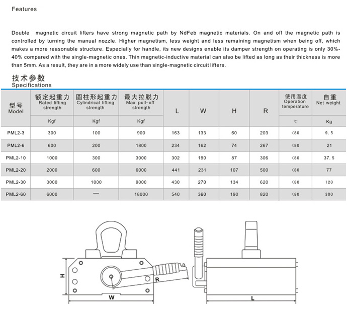 Permanent Lifting Magnet for Sale (Lifting Magnet Pml2)