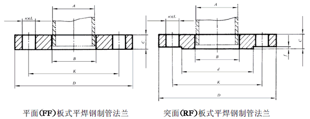 Hg/T20592 Forging Flange