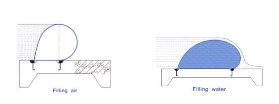 Salable Bookend Inflatable Rubber Dam for Flood Protection