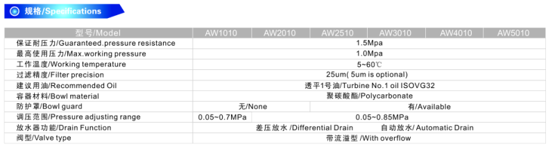 Aw 1000~5000 Series SMC Type Air Filter Regulator