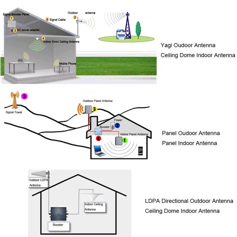 a Full Set 850MHz 62dB 2g 3G Mobile Phone Signal Booster